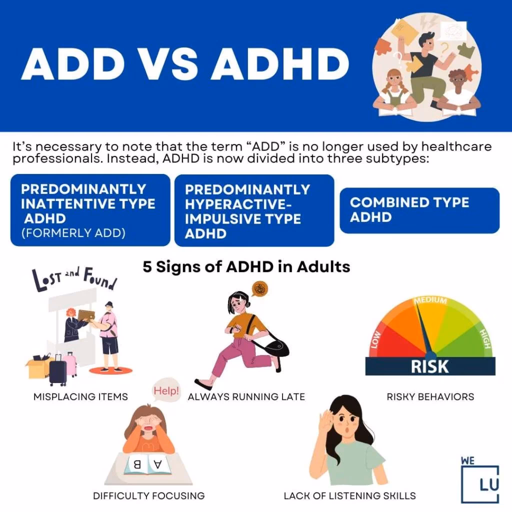 What is add and ADHD?