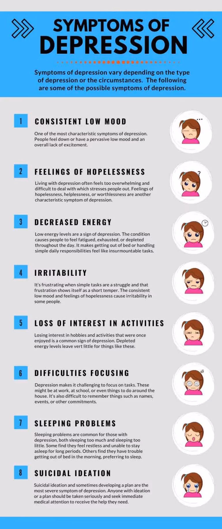 How do you know if you're depressed?