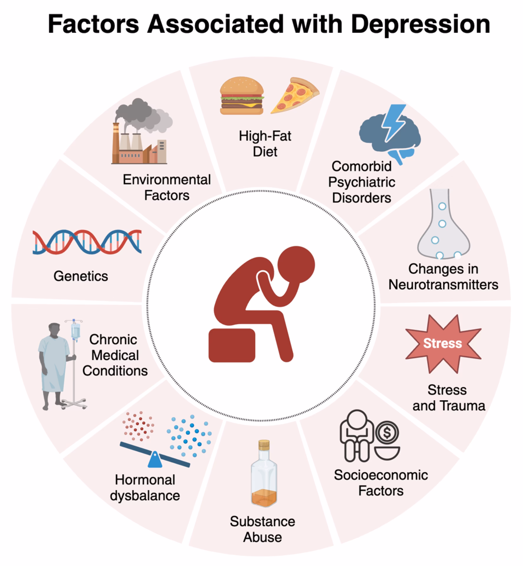 How does depression affect your health?
