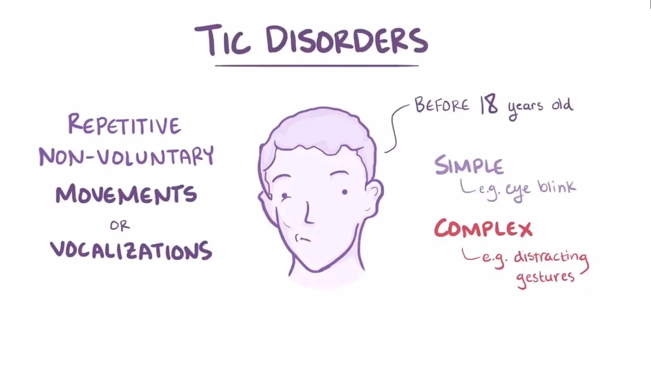 Is Tic a disorder?