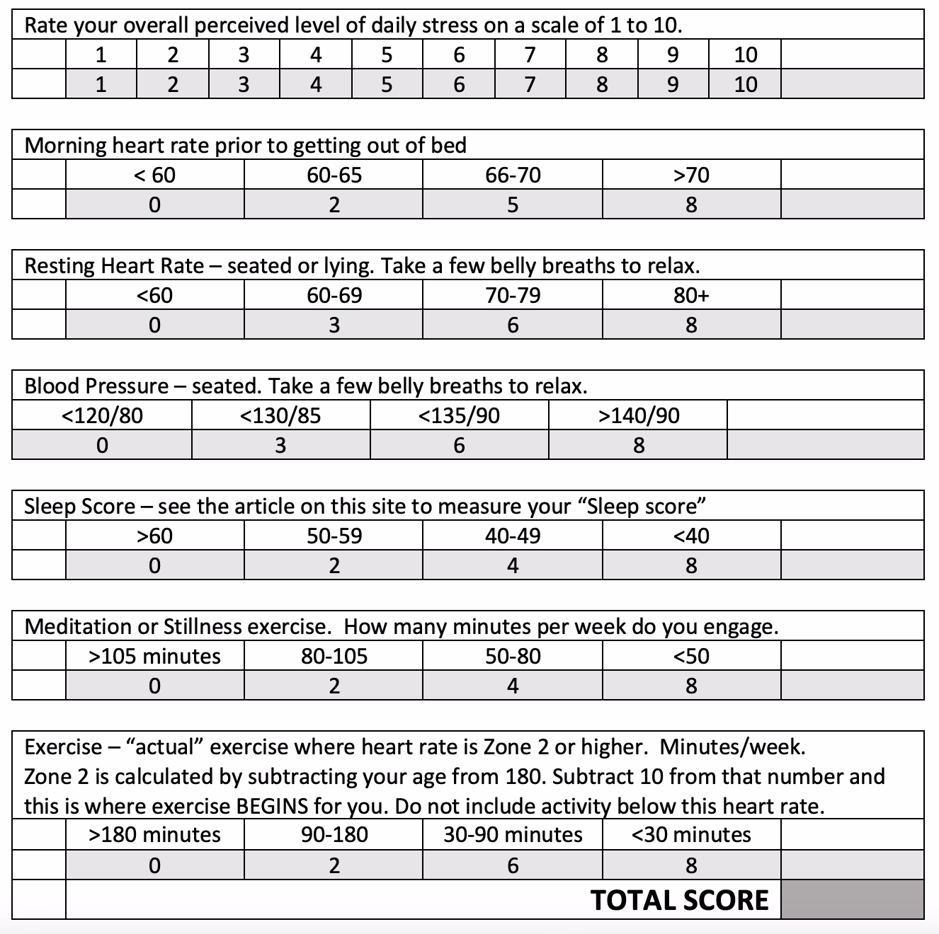 How do you calculate training stress score?