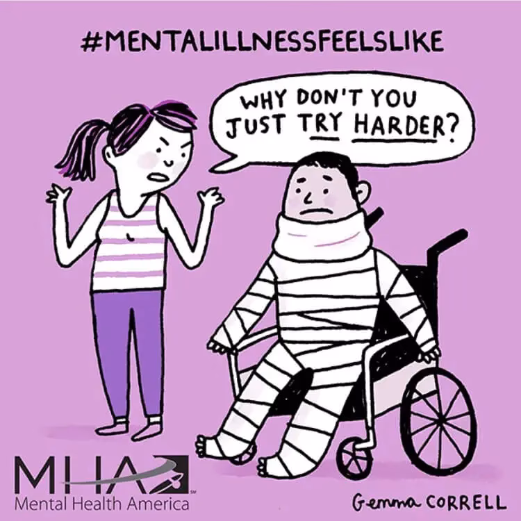 Why do people with mental disorders need psychiatric care?