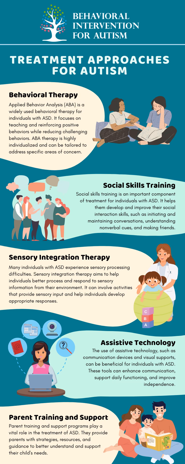 What are the different types of autism?