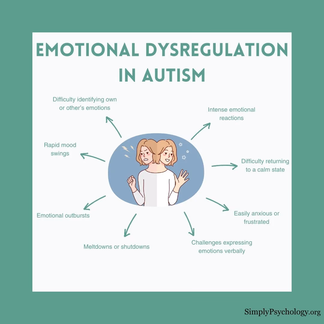 Should parents accept an autism diagnosis?