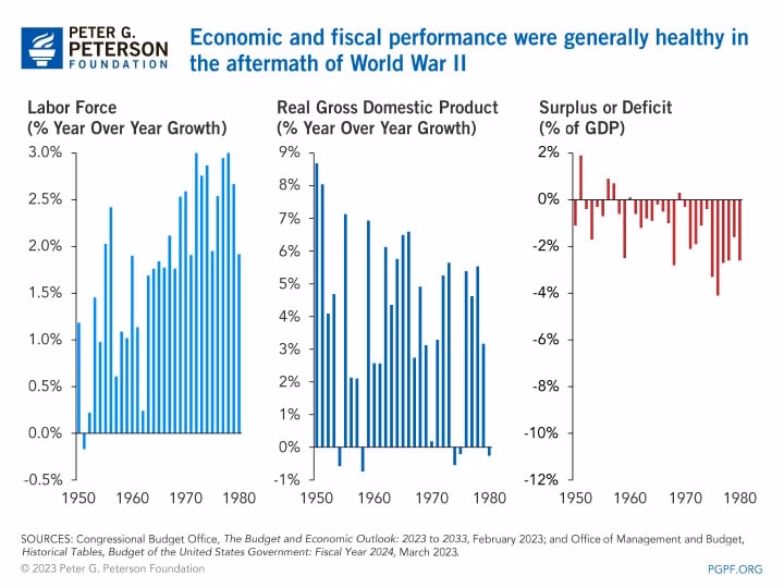 How did the Great Depression affect the United States?