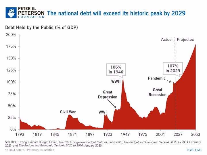 Was World War II a story of the Great Depression?