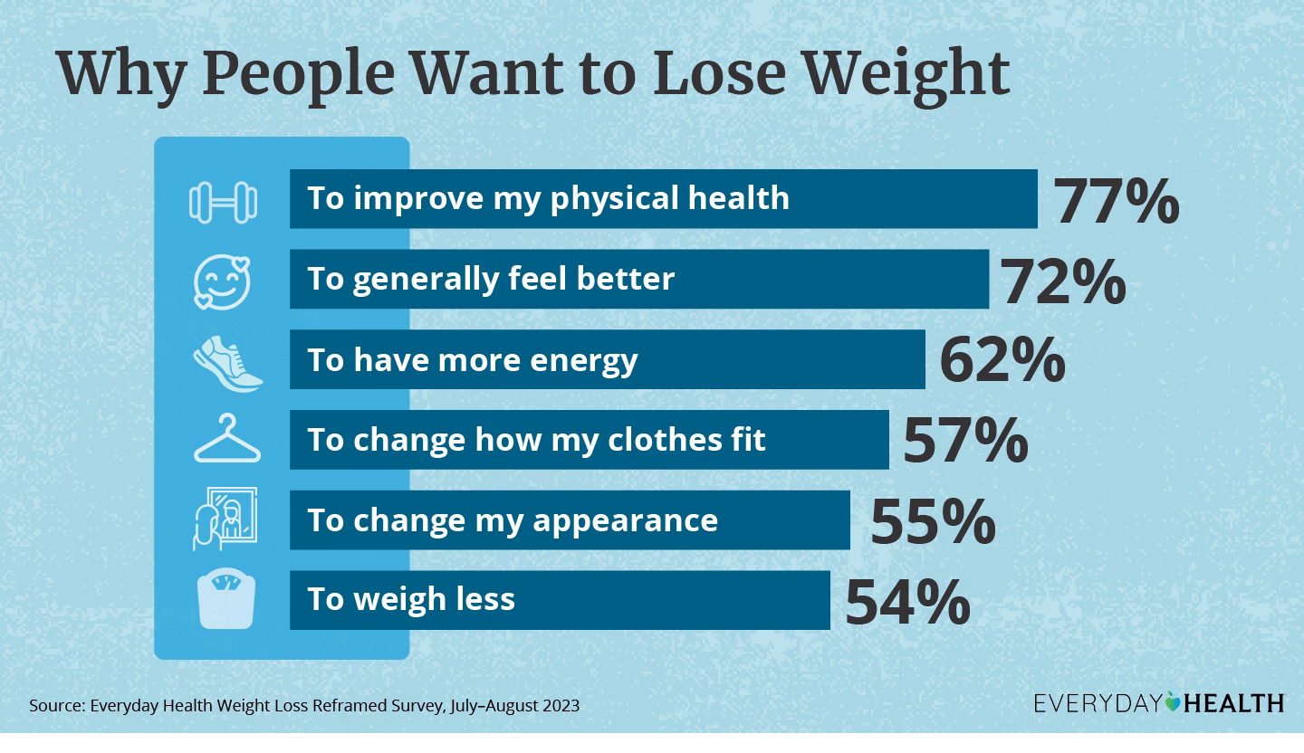 How do you lose weight if you're depressed?