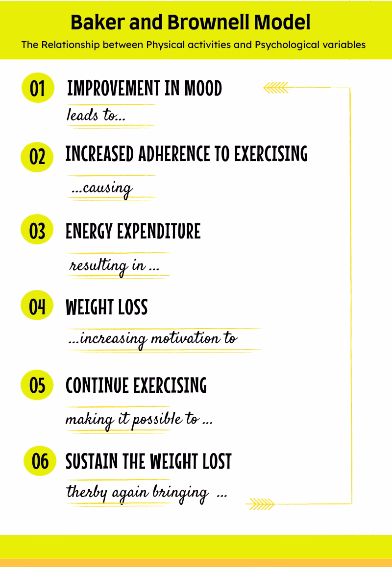 How do I stay motivated to lose weight?