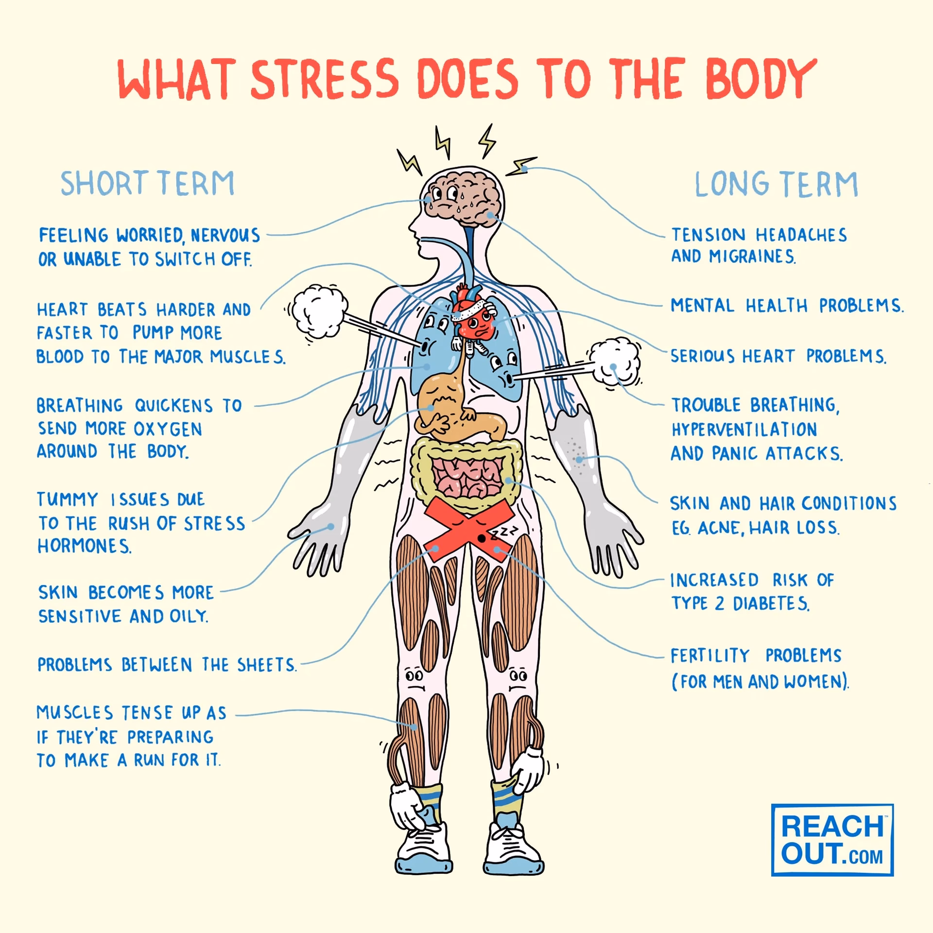 Does stress cause health problems?