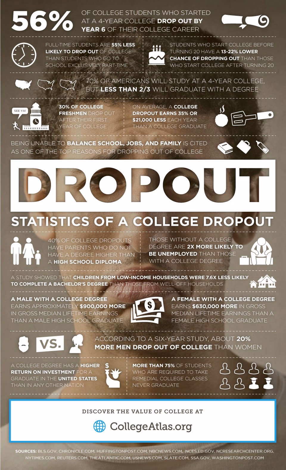 Why do students drop out of college?