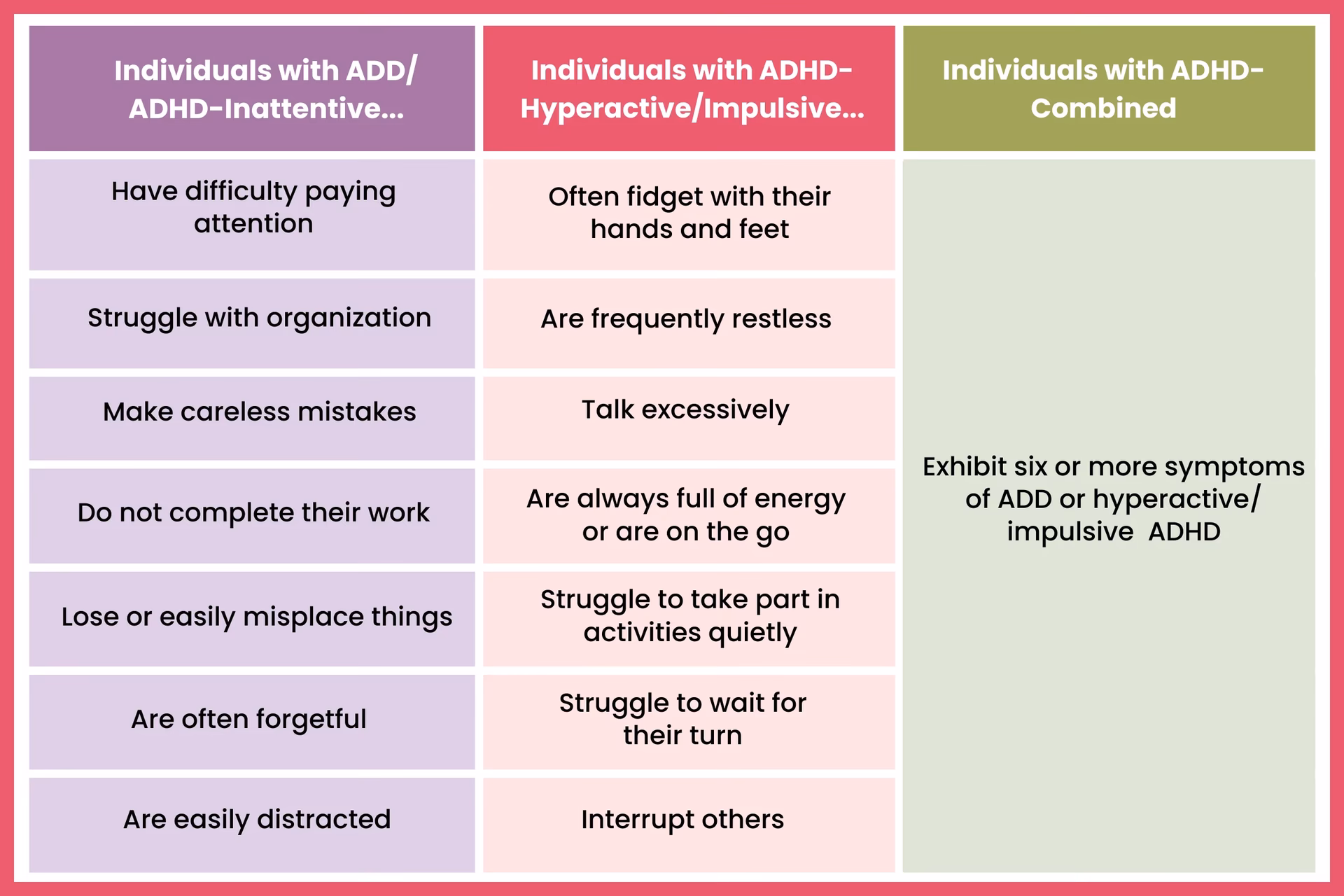 What is add & why is it called add?