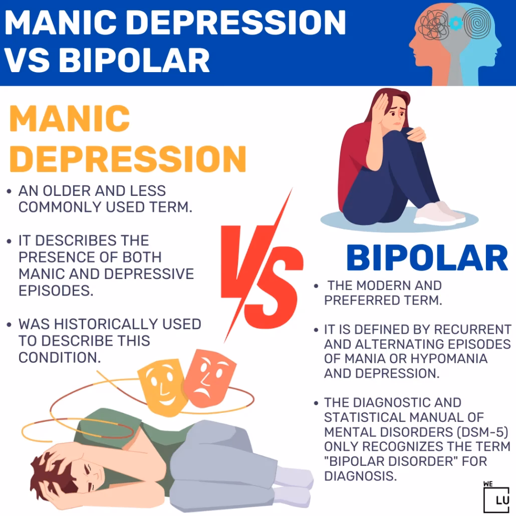 What are the symptoms of bipolar depression?