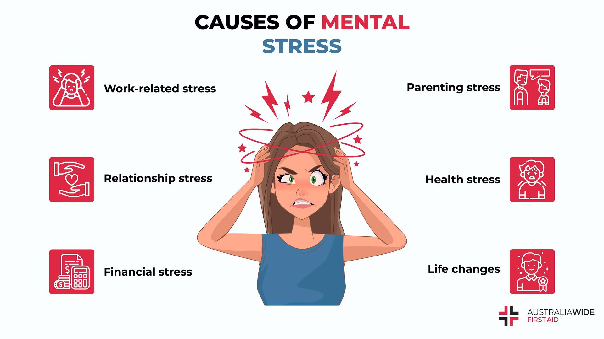 Why is psychological tension a problem?