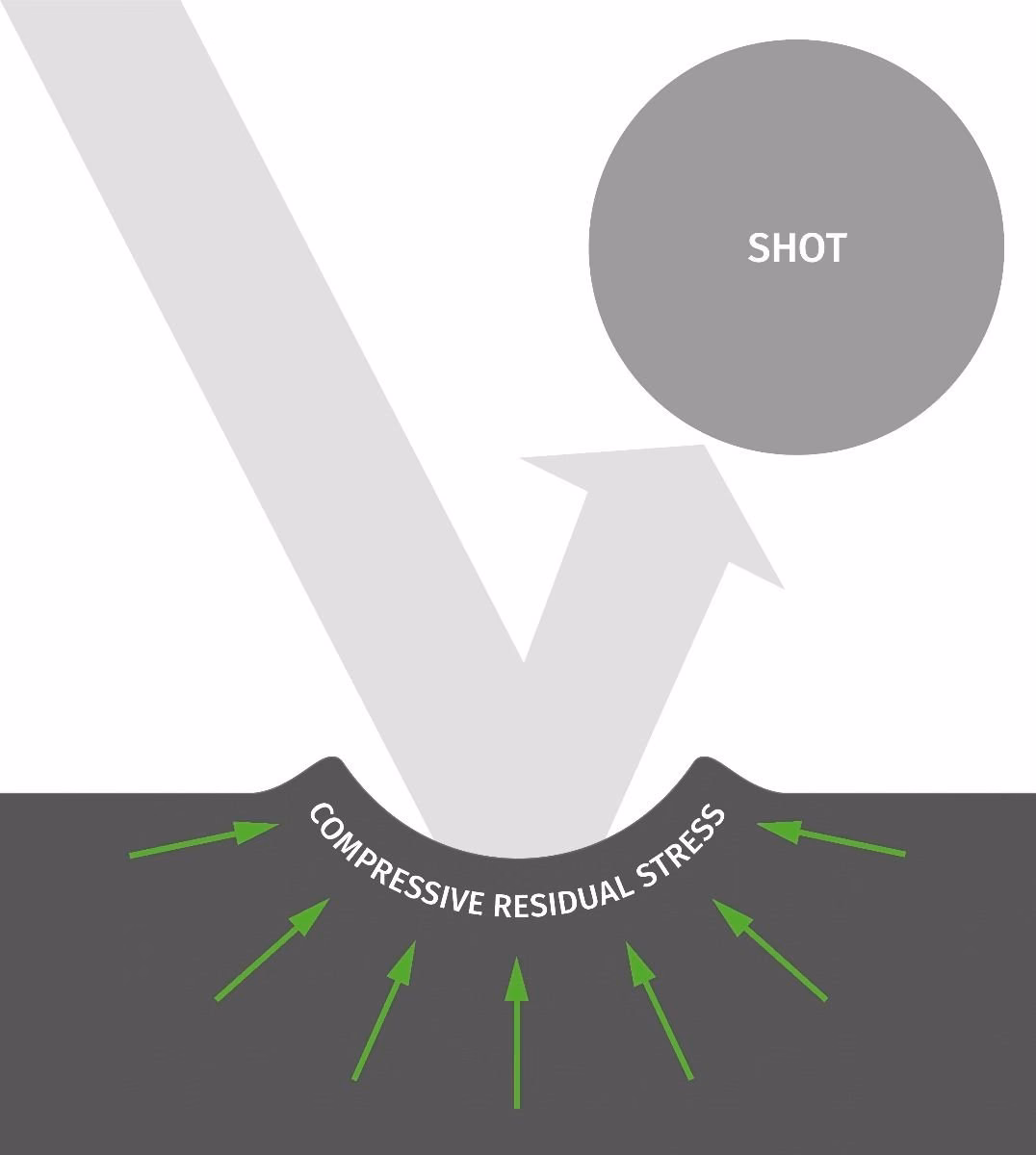 What is residual stress in manufacturing?