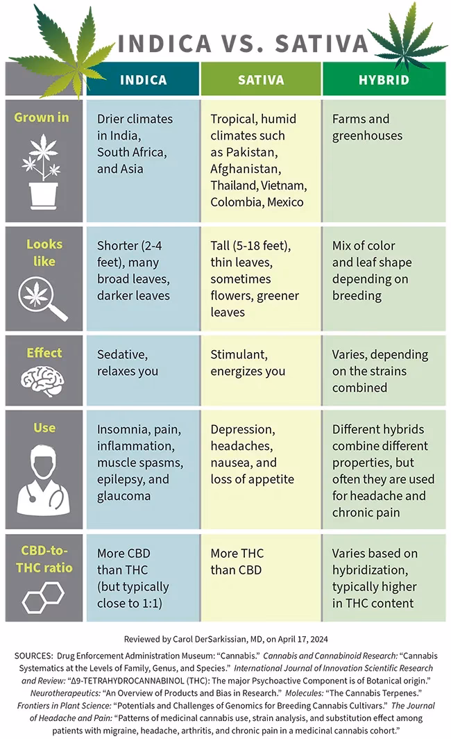 Can cannabis help with depression?