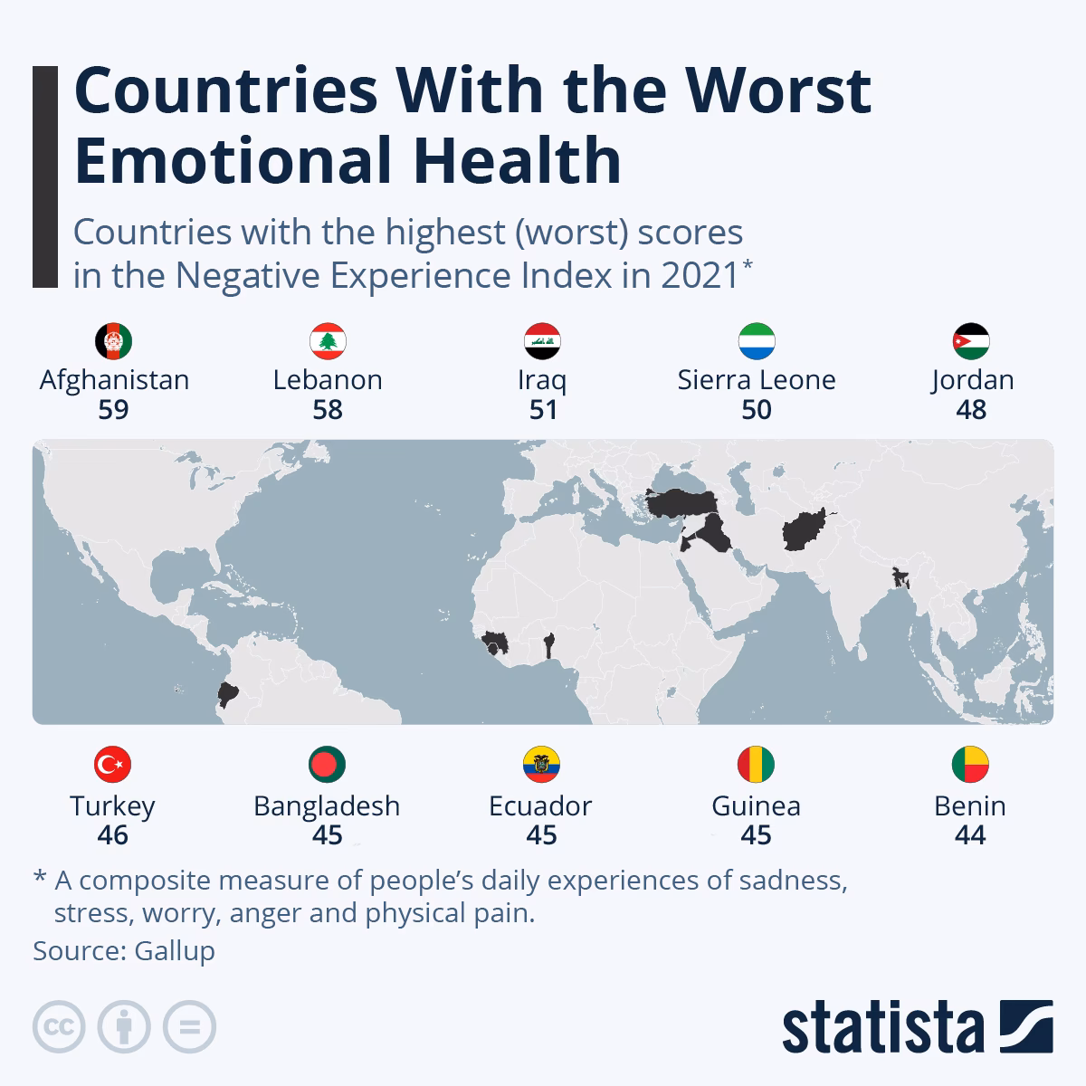 Where are mental disorders most common in the world?