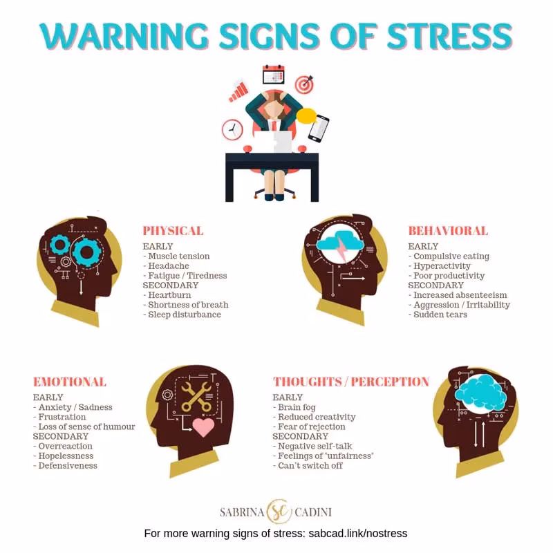 What is work-related stress?